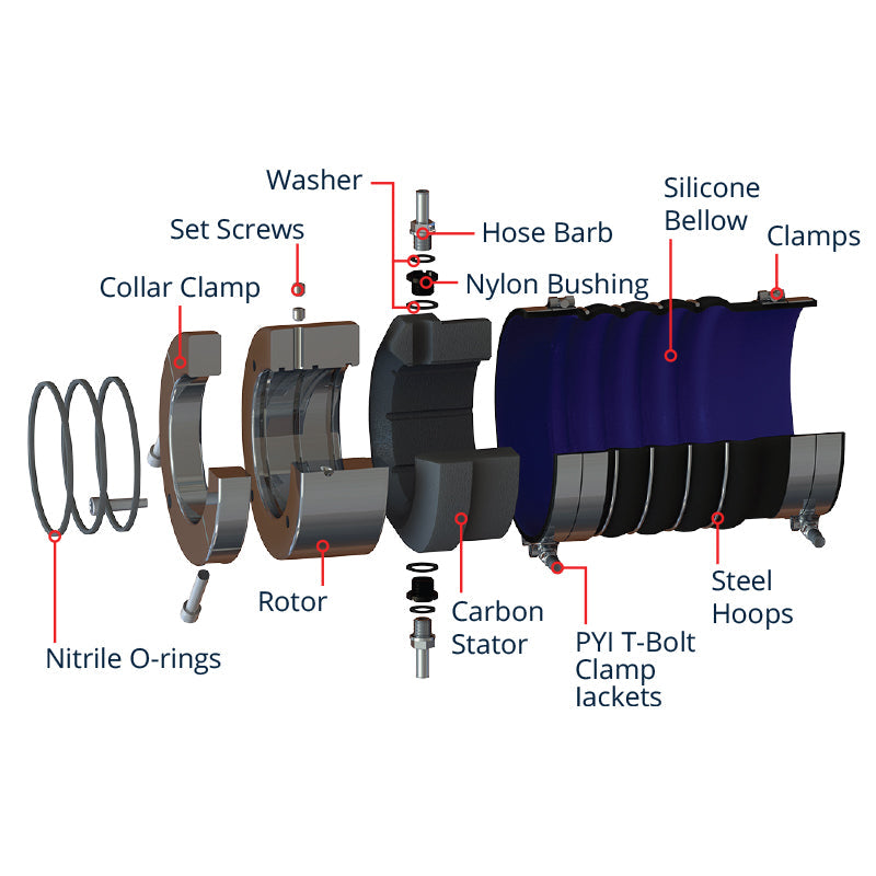 PSS Type B Shaft Seal details